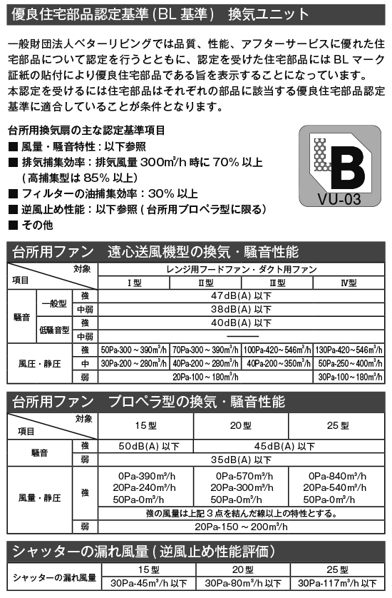 ディスカウント 富士工業 FUJIOH BDRシリーズ レンジフード 間口750mm ホワイト BDR-3HL-751-W 