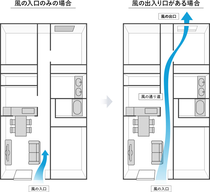 換気 が見直されてる今 レンジフードも見直してみては エアプロ Airpro