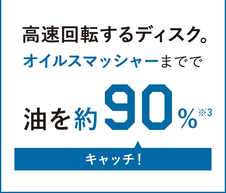 高速回転するディスク。 オイルスマッシャーまでで油を約90%※3キャッチ！