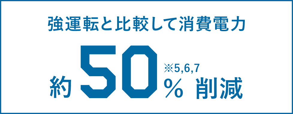 強運転と比較して消費電力約50%削減