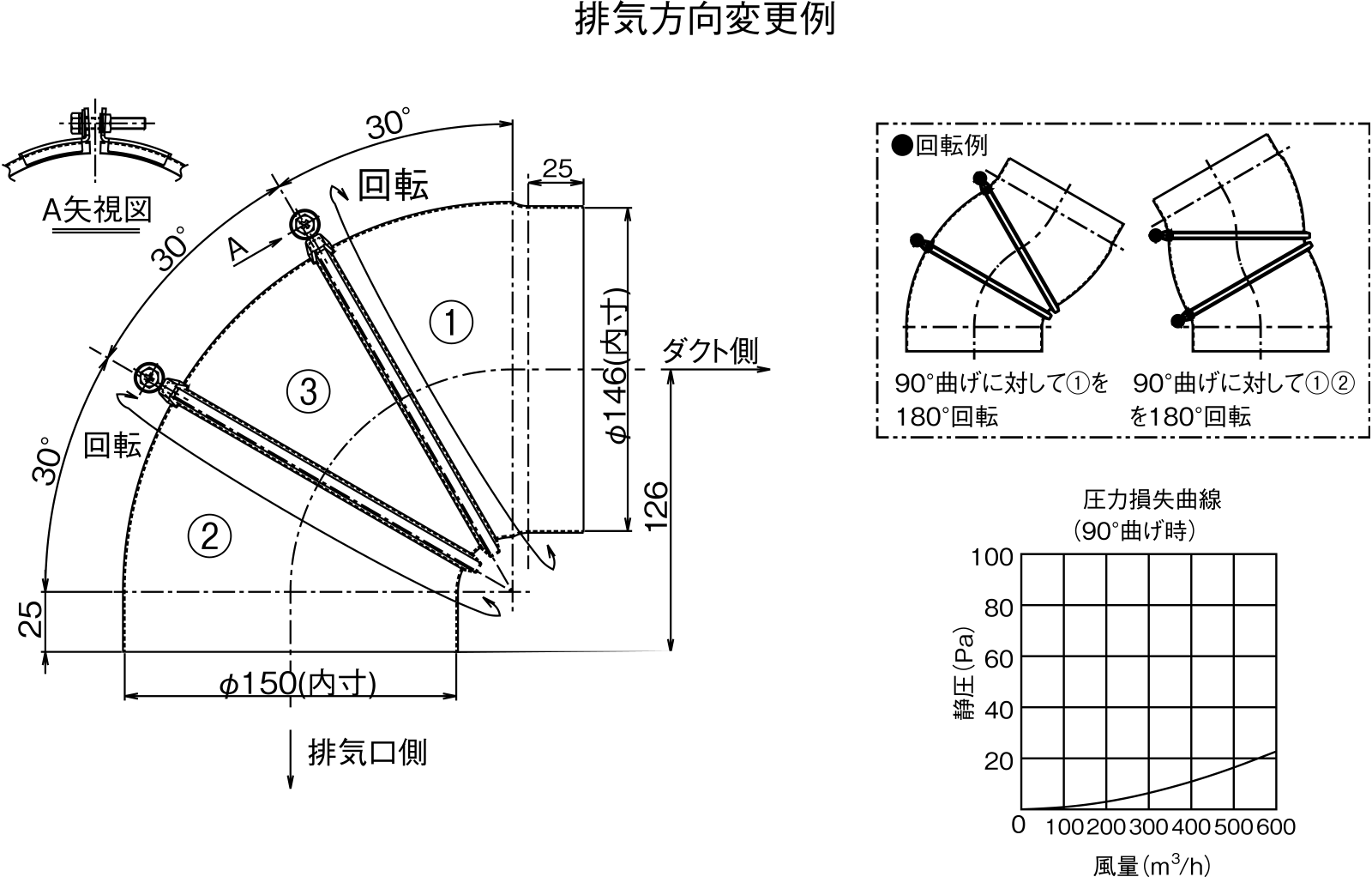 富士工業 レンジフード 換気扇 間口900mm ブラック スタンダード シロッコ 壁面用 BLIII型相当 ※前幕板付属・横幕板別売 - 3