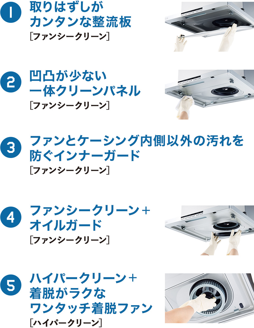 SEGシリーズ（ハイグレード）｜製品情報｜FUJIOH ガス事業社向け取替レンジフード