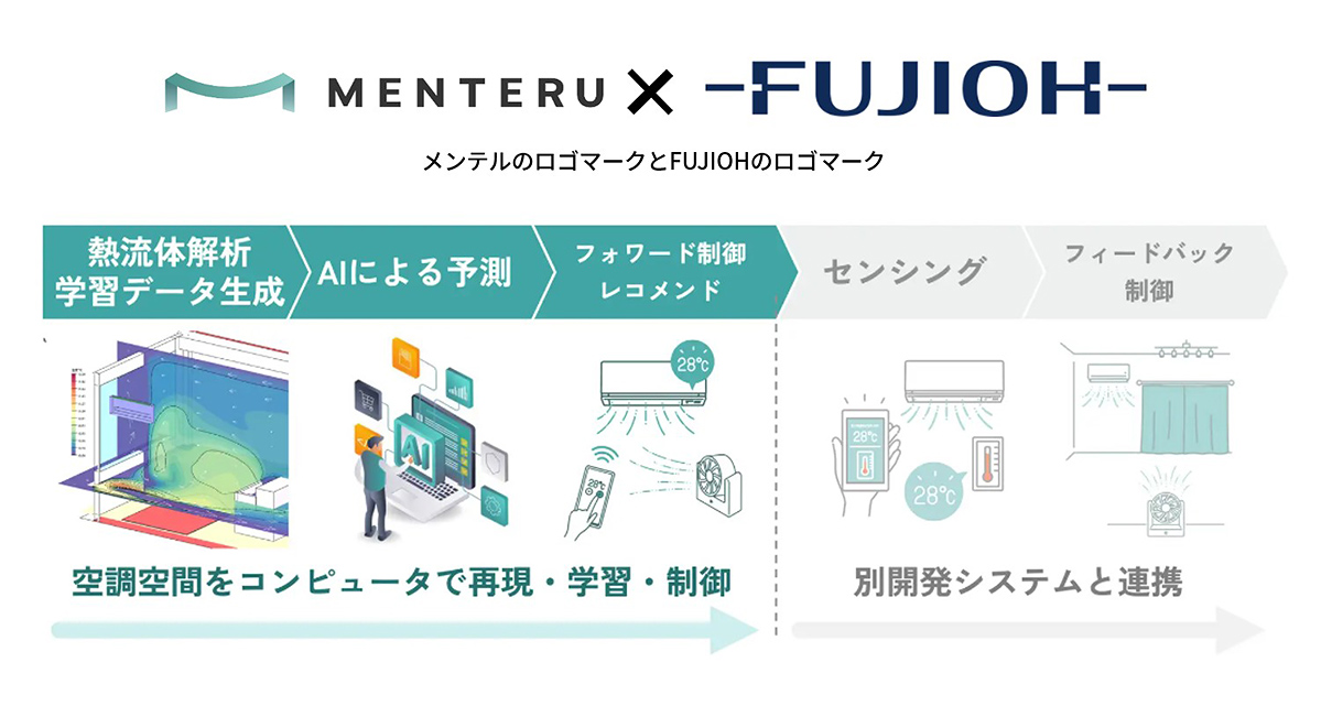 MENTERU × FUJIOH