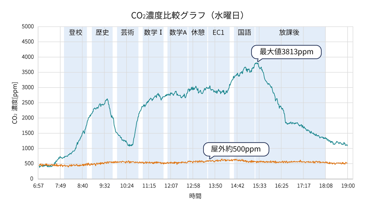 窓・ドア操作の指示をしなかった場合