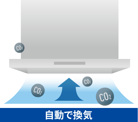 自動で換気
