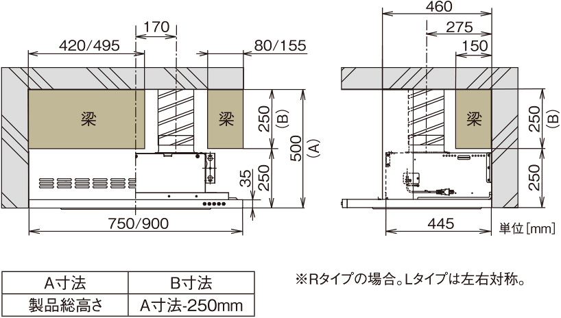MTRL-4BM-751/901Rの場合