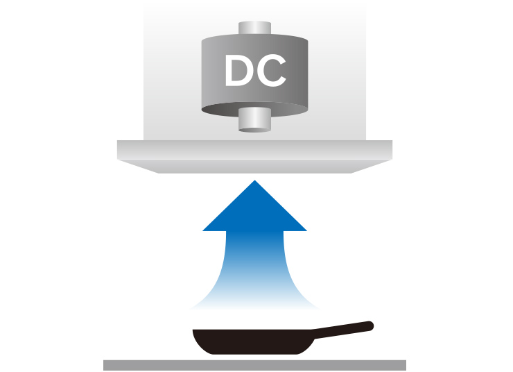 DCモーターによる一定風量制御の場合