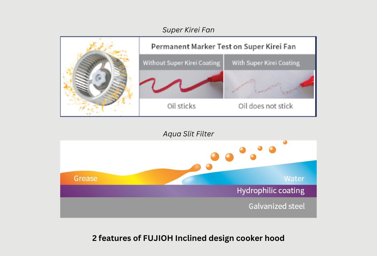 2 features of FUJIOH hood