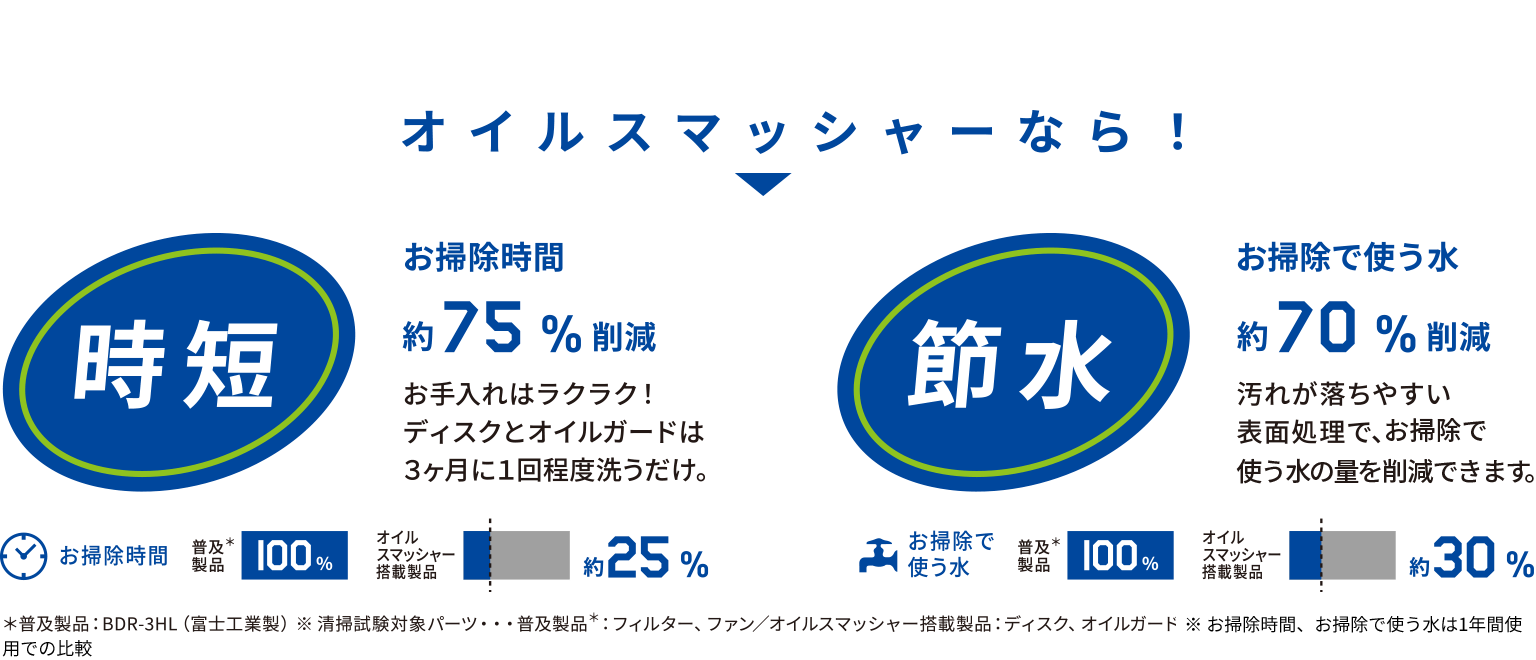 最大84％オフ！ ### 富士工業 FUJIOH レンジフード スタンダードプロペラファン シルバーメタリック 900間口 受注約2週 
