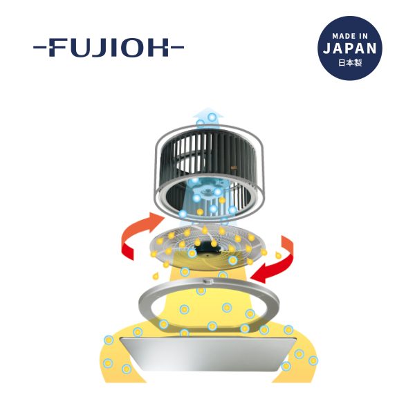 FUJIOH Cooker Hood CL1890
