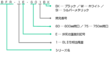 BFR-1E｜製品情報｜FUJIOH