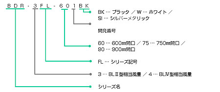 BDR-3FL｜製品情報｜FUJIOH