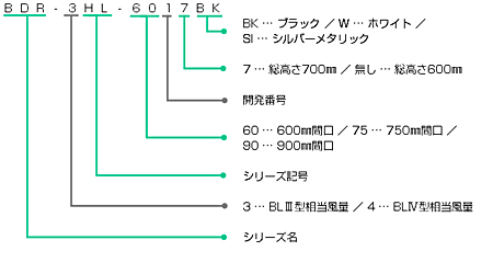 BDR-4HE-**1｜製品情報｜FUJIOH