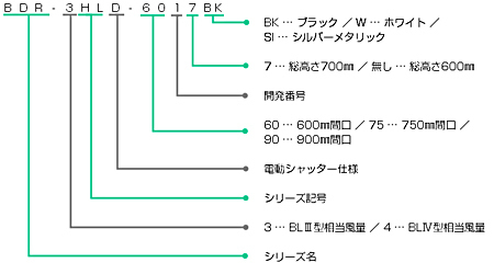 BDR-3HLD｜製品情報｜FUJIOH