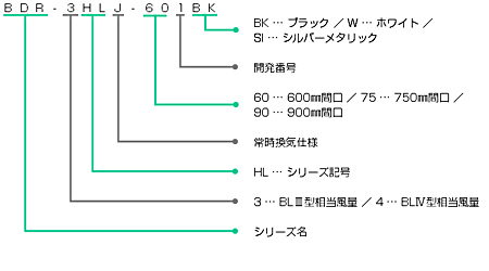 BDR-3HLJ｜製品情報｜FUJIOH