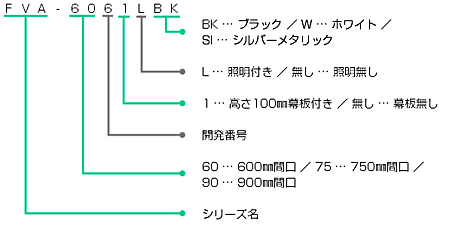 FVA｜製品情報｜FUJIOH