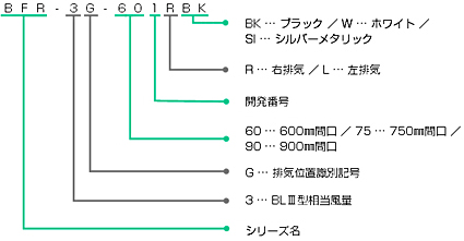 BFR-3G｜製品情報｜FUJIOH