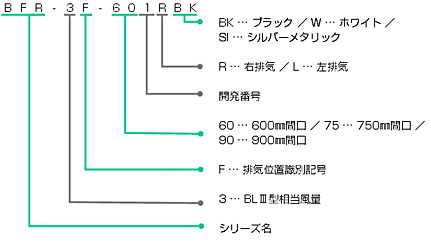 BFR-3F｜製品情報｜FUJIOH