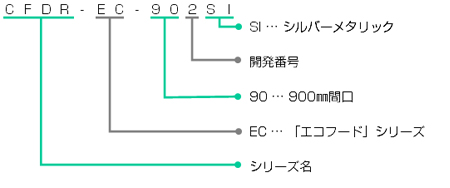 CFDR-EC-901｜製品情報｜FUJIOH