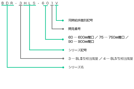 BDR-4HLS-V｜製品情報｜FUJIOH