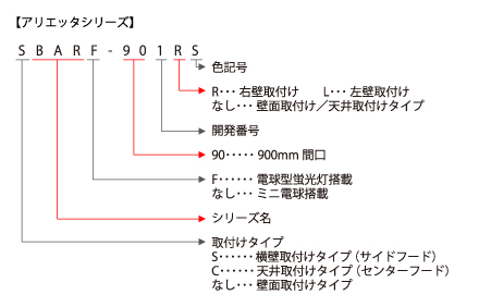 Barchetta｜バルケッタ | SBARF-901｜製品情報｜FUJIOH