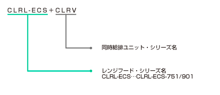 廃番予定）CLRL-ECS+CLRV｜製品情報｜FUJIOH