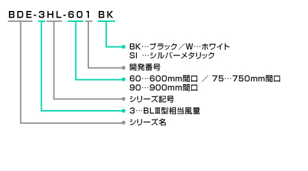 BDE-3HL｜製品情報｜FUJIOH