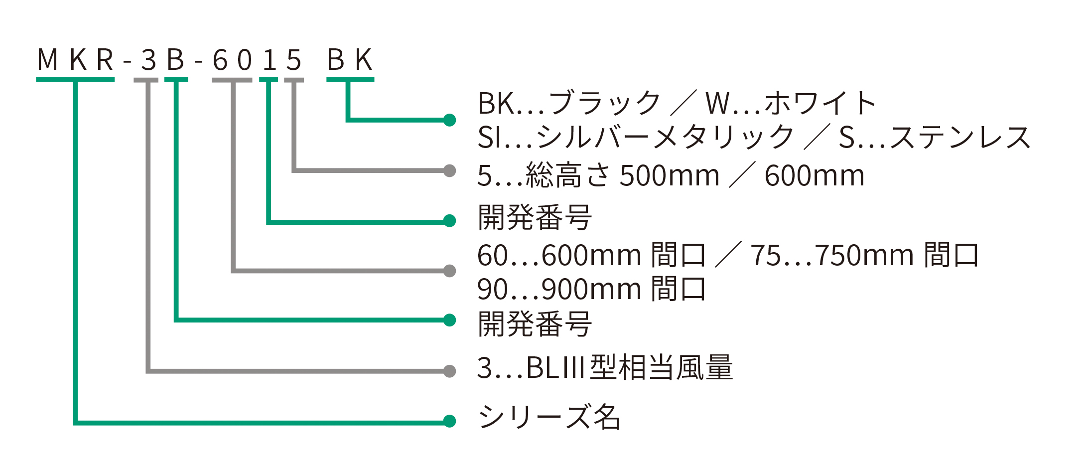 FUJIOH（富士工業）壁面取付けシロッコファンレンジフードスタンダードシリーズ シルバーメタリック - 3