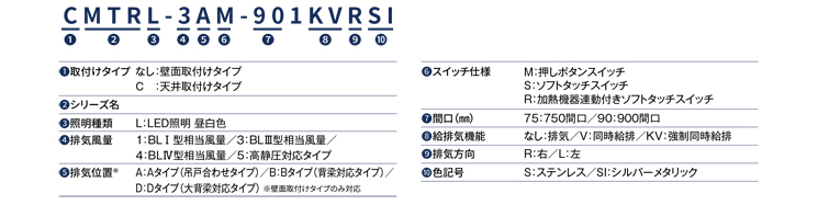 FUJIOH（富士工業）天井取付けシロッコファンレンジフードMTRLシリーズシリーズ ステンレス - 4