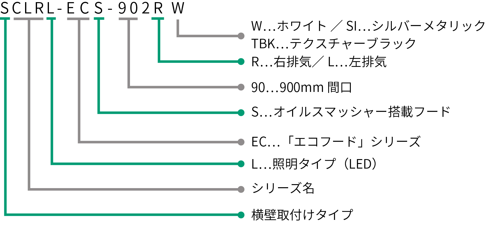 FUJIOH（富士工業）横壁取付けシロッコファンレンジフード同時給排シリーズ テクスチャーブラック - 4