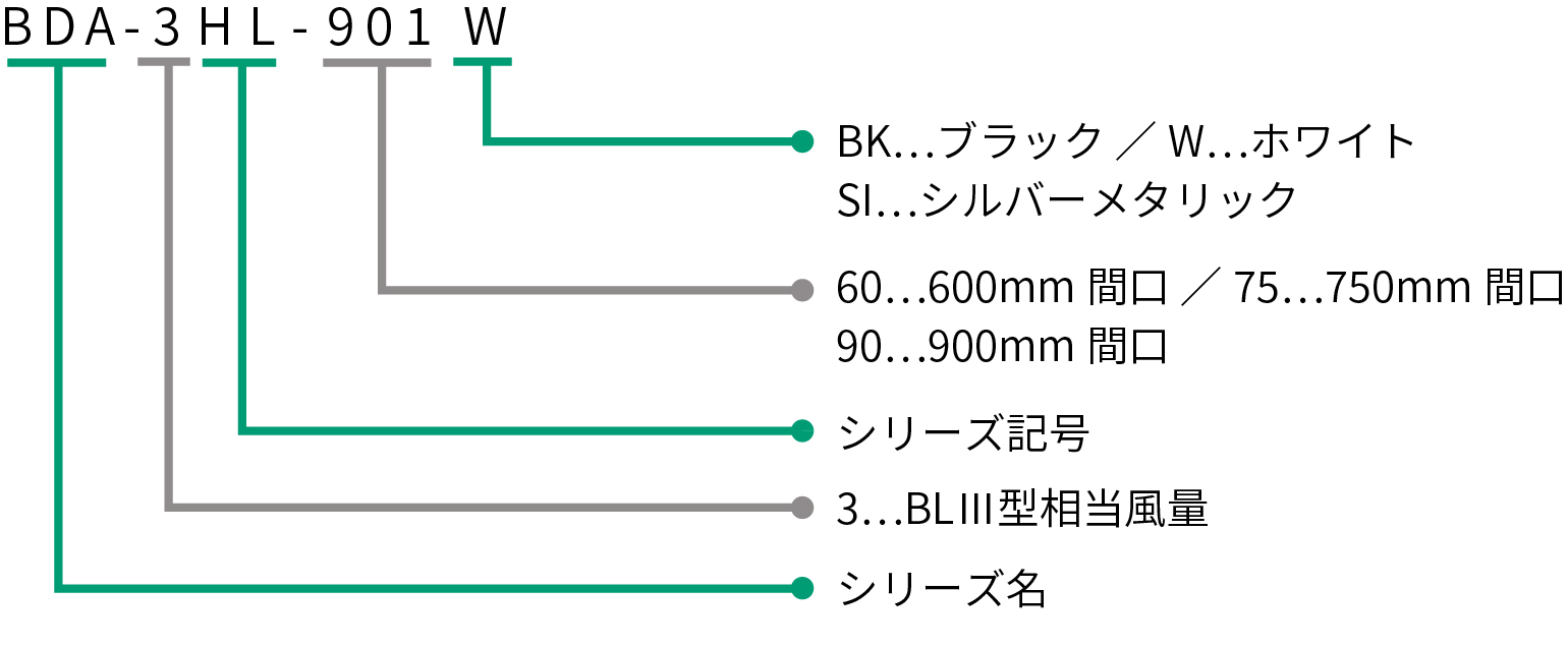 SALE】 ###富士工業 FUJIOH シロッコファン ブラック ホワイト 900間口 BLIII型相当風量 BL認定品 前幕板別売 受注約2週 