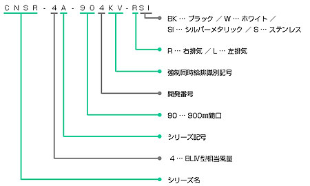 CNSR-4A-KV